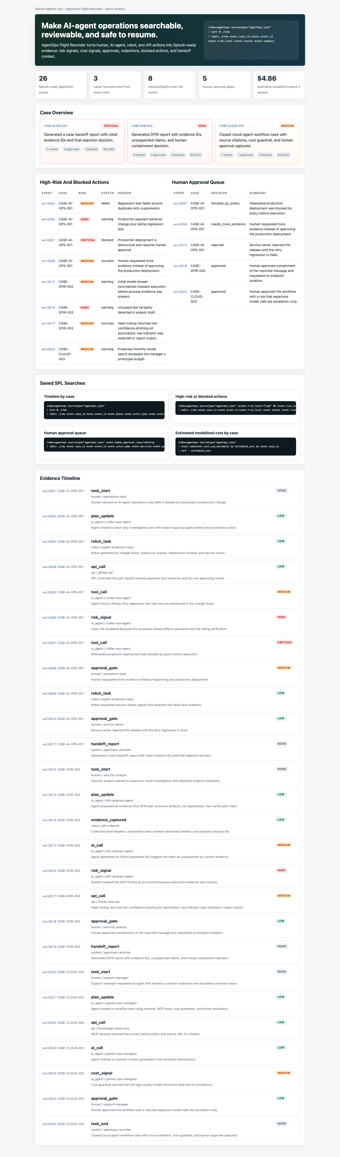 AgentOps Flight Recorder dashboard screenshot