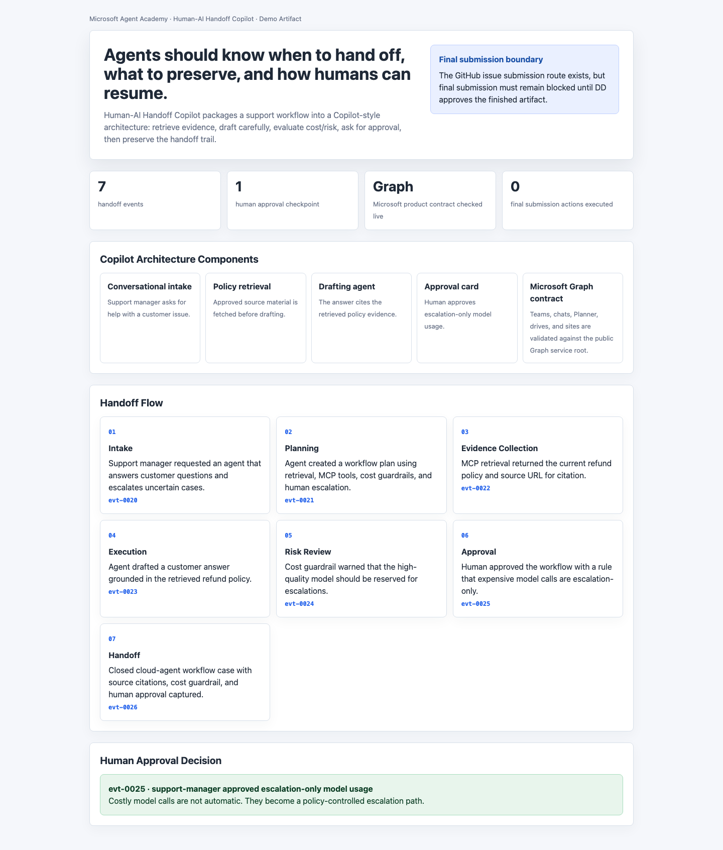 Human-AI Handoff Copilot architecture screenshot