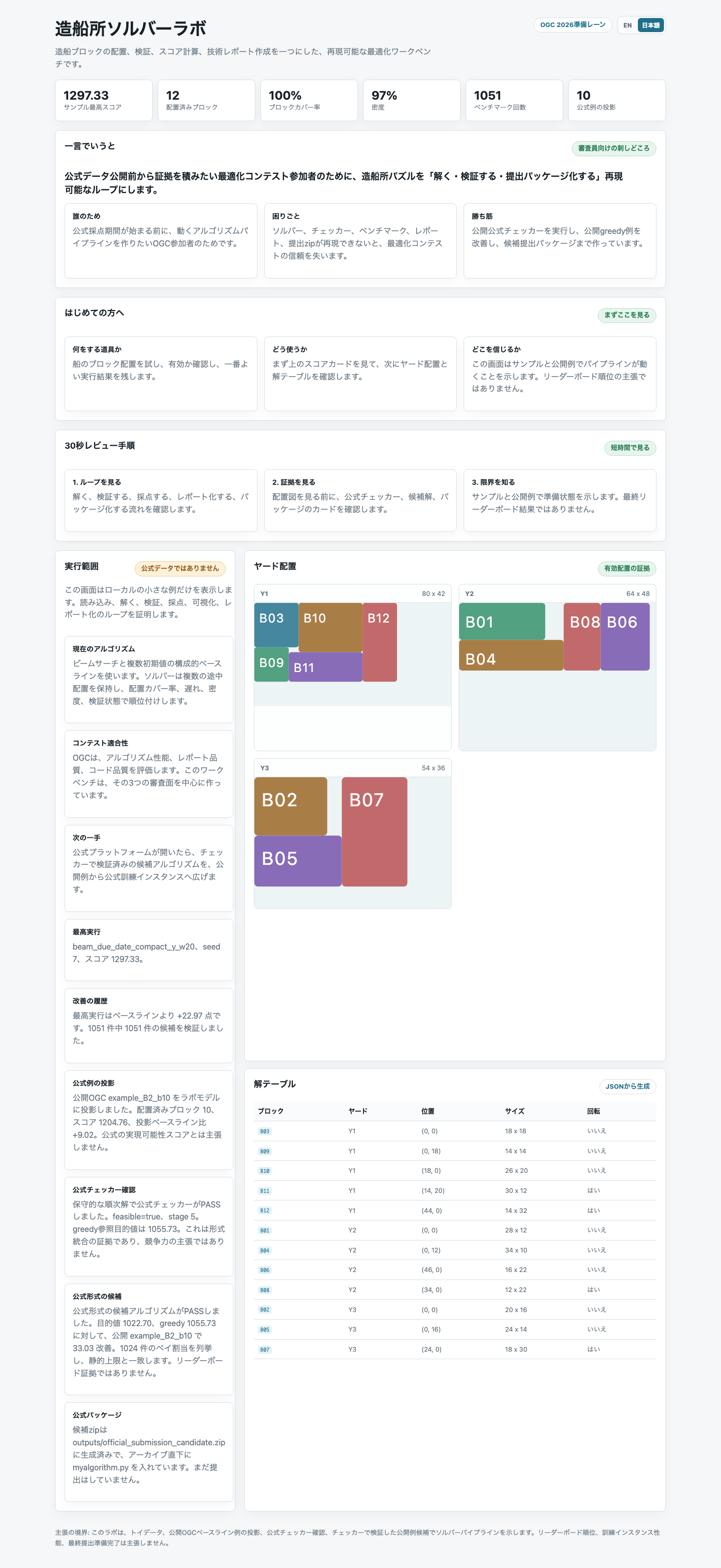 Shipyard Solver Lab dashboard screenshot